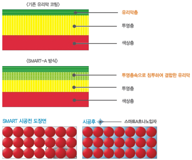 매직터치본사
