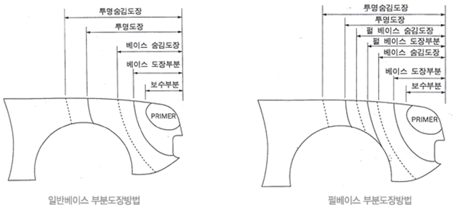 매직터치본사